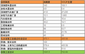 無VOC標準數(shù)據(jù).jpg 無VOC標準數(shù)據(jù).jpg