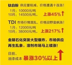 漆強(qiáng)化工訊_原材料價(jià)錢不斷上漲.png 漆強(qiáng)化工訊_原材料價(jià)錢不斷上漲.png