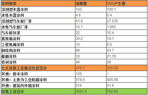無VOC標(biāo)準(zhǔn)數(shù)據(jù).jpg 無VOC標(biāo)準(zhǔn)數(shù)據(jù).jpg