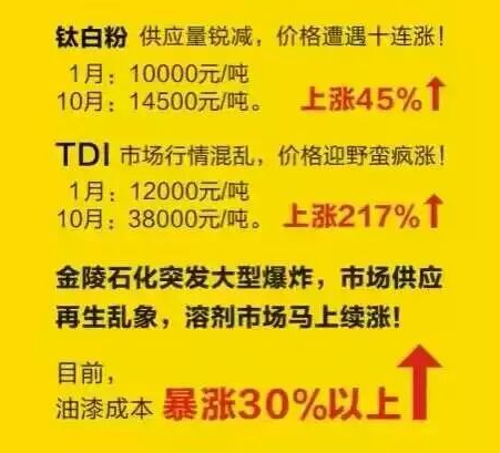 漆強(qiáng)化工訊_原材料價(jià)錢不斷上漲.png 漆強(qiáng)化工訊_原材料價(jià)錢不斷上漲.png